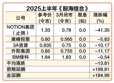 (4月7日见报) 股海捞月|沿海工程大大低估  每股净现金高过股价