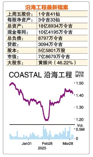 (4月7日见报) 股海捞月|沿海工程大大低估  每股净现金高过股价