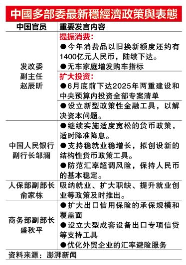 中国硬拼特朗普关税 新救市组合拳6月底前出炉