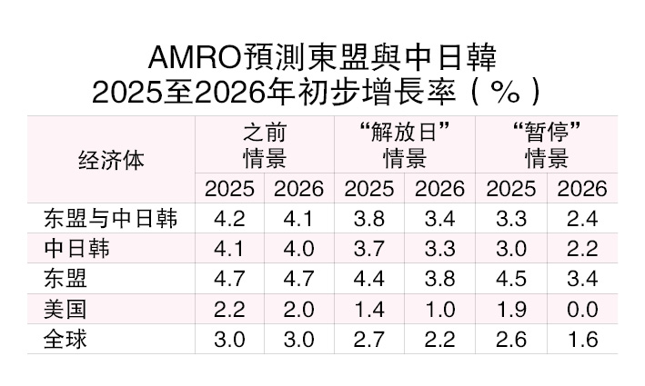 习近平出访解读 AMRO:共同摆脱对美国依赖 中国可助区域多元发展
