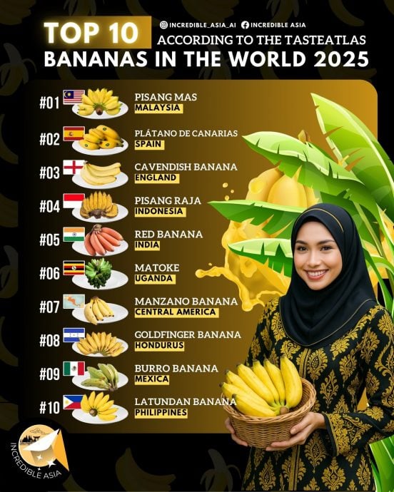 全球十大最佳香蕉 大马“金蕉”夺冠!