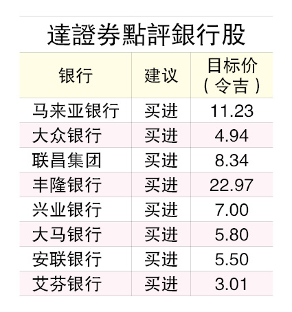 关税战引爆信贷风险？ 银行业可应付贷款违约