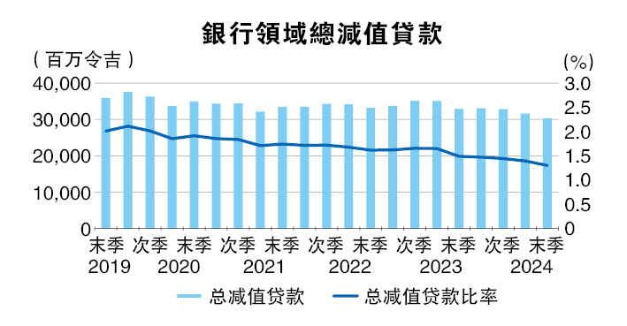 关税战引爆信贷风险？ 银行业可应付贷款违约