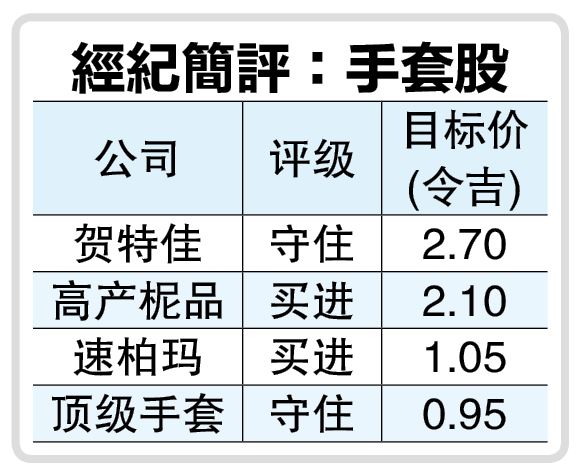 关税风暴刮起 手套股个别发展