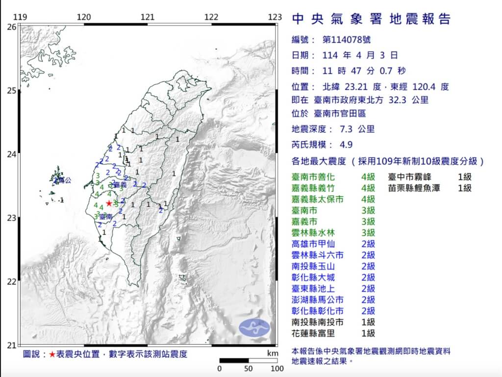 台南官田地震规模4.9 气象署:3天内防余震