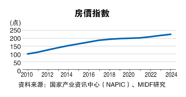房贷申请回稳 房市买气料续升温
