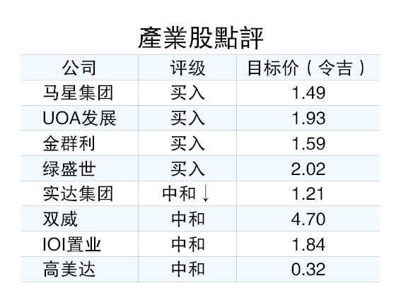 房贷申请回稳 房市买气料续升温