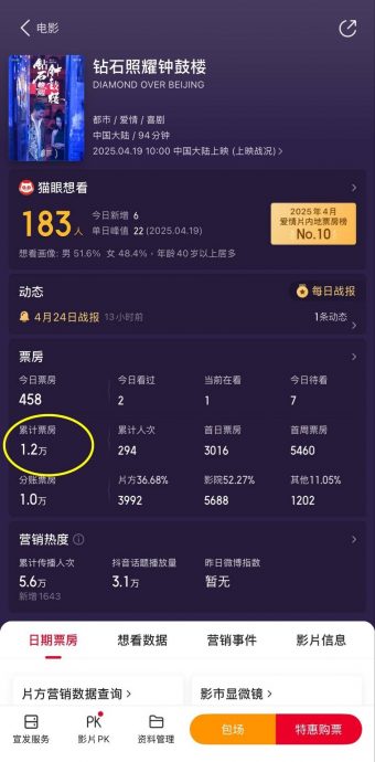 沙宝亮首挑大梁遭遇滑铁卢 首日票房不到2000令吉
