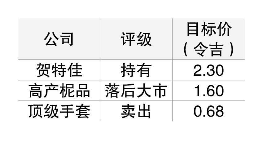 美对中征税难扭转供需失衡 手套业展望仍保守
