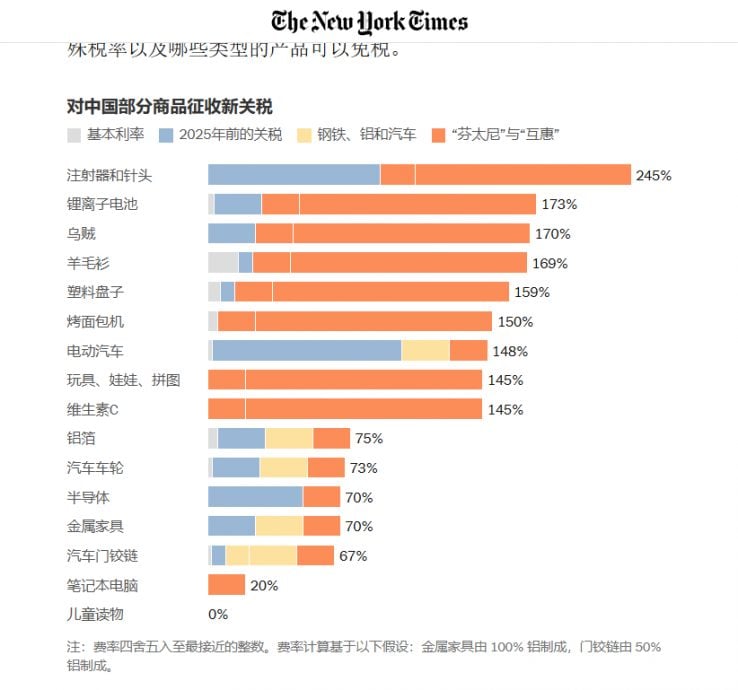 胡锡进：特朗普关税牌已经打尽  美国骑虎难下自作自受