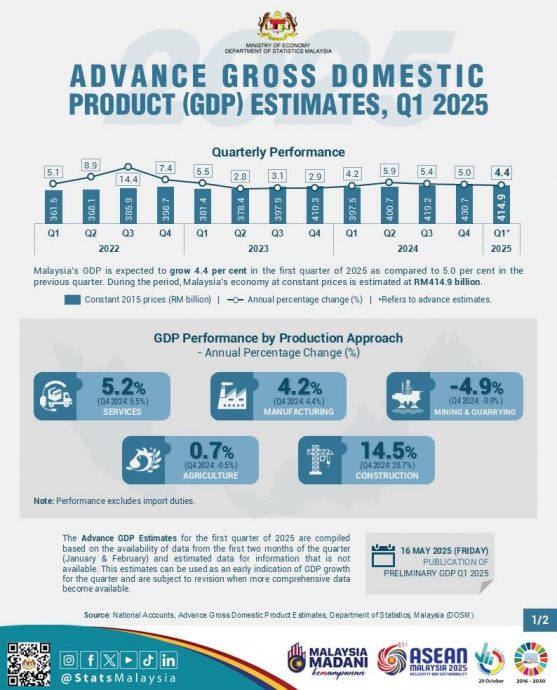 GDP