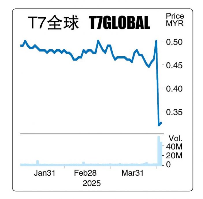PMW国际拟IPO售1.78亿新股