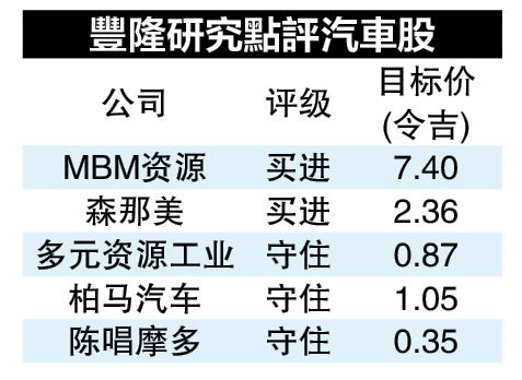 4月销量月跌16.8％ 今年车市仍有上涨潜能