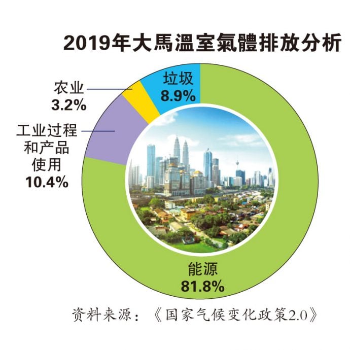 (5月12日见报)  碳经济时代系列一| 地球发烧天灾频发 经济损失恐破50兆