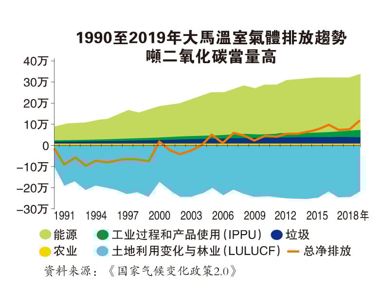 (5月12日见报)  碳经济时代系列一| 地球发烧天灾频发 经济损失恐破50兆