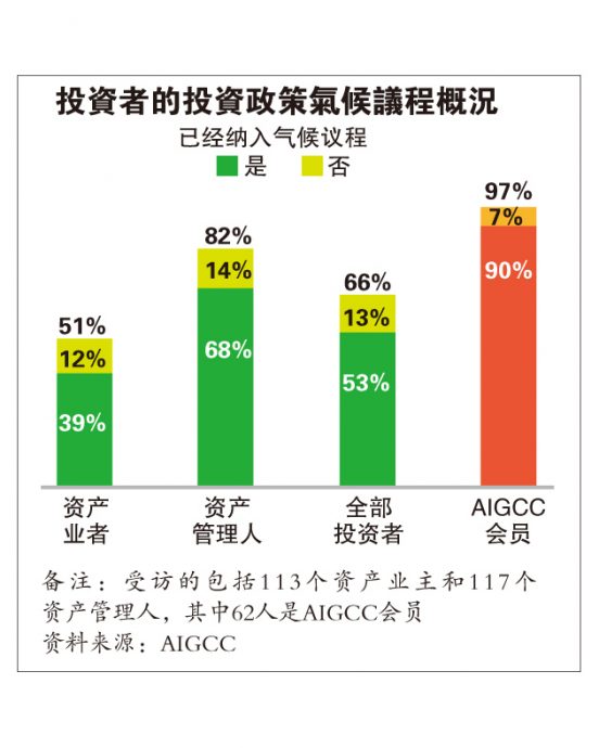 (5月19见报) 碳经济时代系列二| 减碳更花钱？银行界解谜