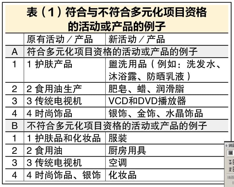 (5月19见报)  蔡兆源| 多元化产品享有奖掖