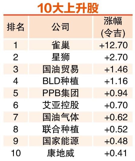 (5月5日见报) 4月龙虎榜|走势惊心 蓝筹避险 10大市值股起多跌少