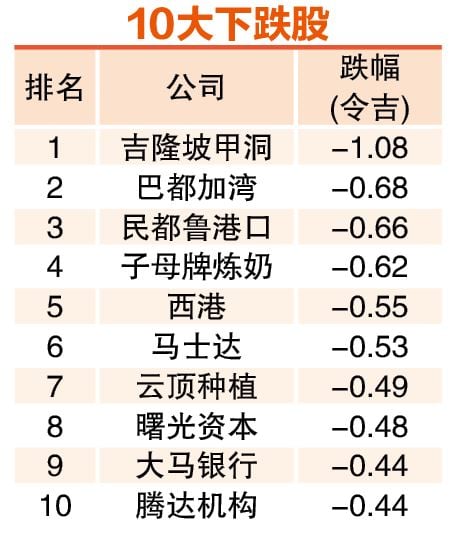 (5月5日见报) 4月龙虎榜|走势惊心 蓝筹避险 10大市值股起多跌少