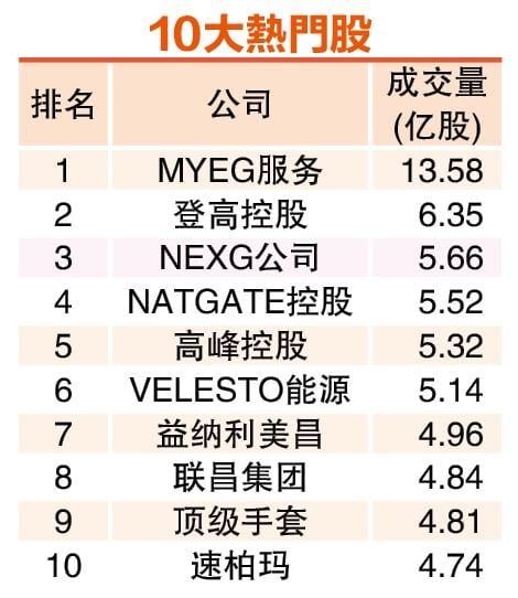 (5月5日见报) 4月龙虎榜|走势惊心 蓝筹避险 10大市值股起多跌少