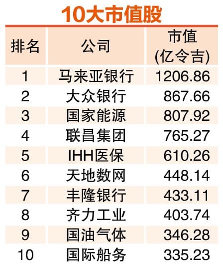 (5月5日见报) 4月龙虎榜|走势惊心 蓝筹避险 10大市值股起多跌少