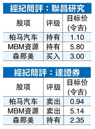 (5月5日见报) 大马广角|汽车业挑战多 国产车竞争优势突出