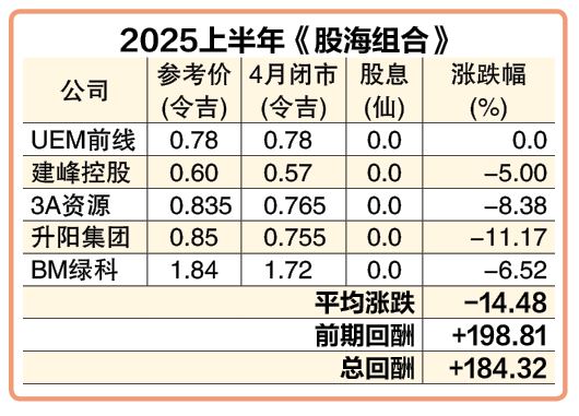 (5月5日见报) 股海捞月| 多项利好叠加 UEM前线价值浮现
