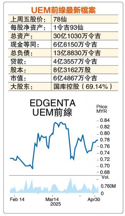 (5月5日见报) 股海捞月| 多项利好叠加 UEM前线价值浮现