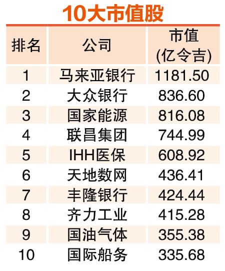 (6月2日见报) 5月龙虎榜| 财报逊色股纷纷落入下跌榜