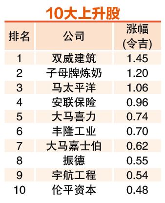 (6月2日见报) 5月龙虎榜| 财报逊色股纷纷落入下跌榜