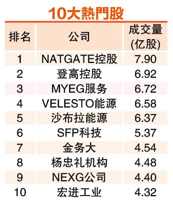 (6月2日见报) 5月龙虎榜| 财报逊色股纷纷落入下跌榜