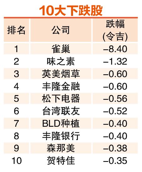 (6月2日见报) 5月龙虎榜| 财报逊色股纷纷落入下跌榜