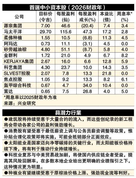 (6月2日见报) 大马广角| 中小股涨势或赶上大资本股 2攻略把握先机