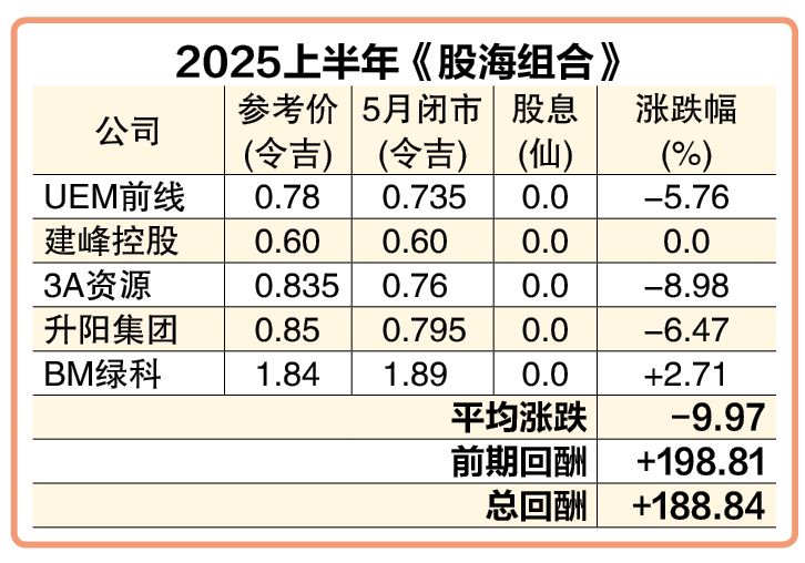 (6月2日见报) 股海捞月| 砂日光控制权酝酿变化 市场高度关注