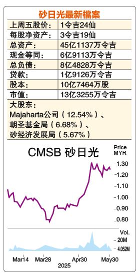 (6月2日见报) 股海捞月| 砂日光控制权酝酿变化 市场高度关注