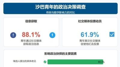 受访者：面对面更具说服力 真实交流胜于网络宣传