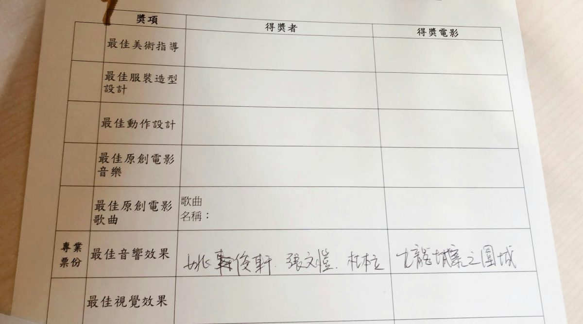 《九龙城寨》卷入金像奖造马嫌疑 郑保瑞直认“有在跟进”