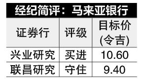 业绩符预期·关税经济风险 马银行贷款成长恐难达标