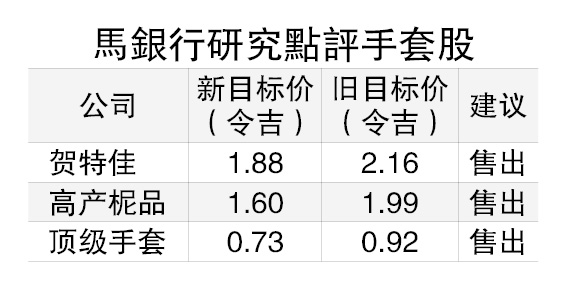 中美互降关税 手套业评级降至负面手套业