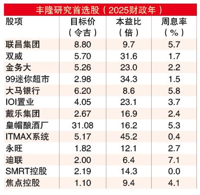 升势与基本面脱节 马股宜逢高套现
