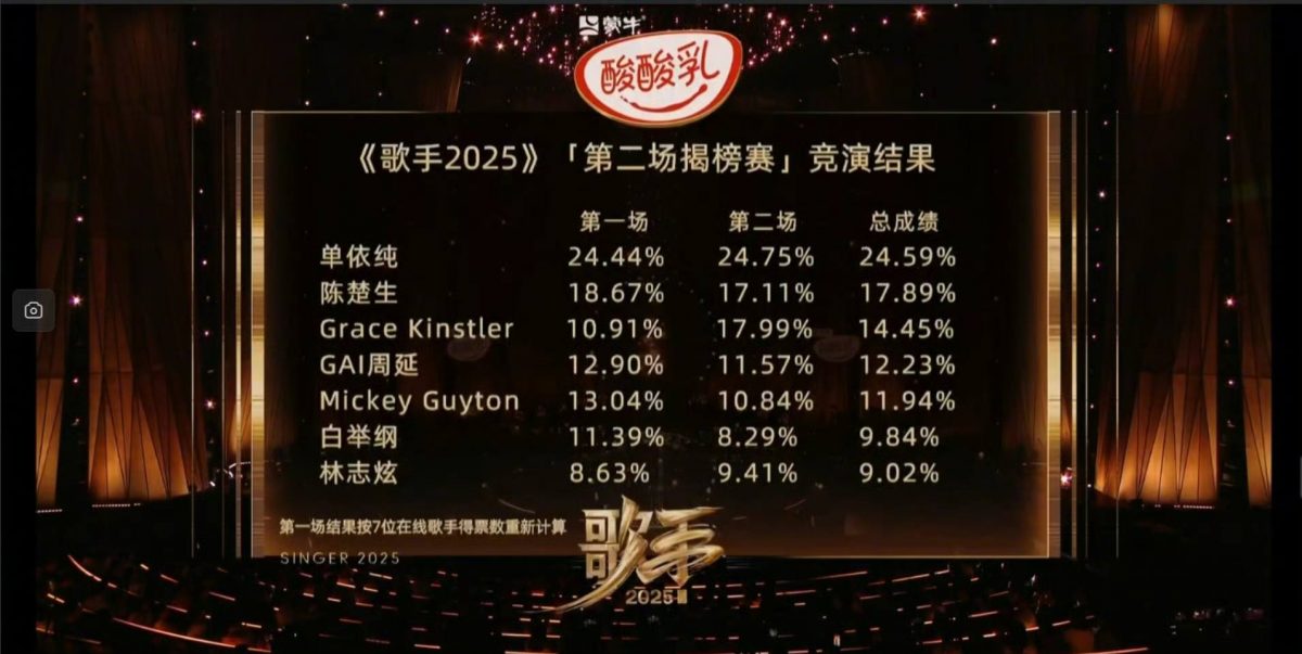 单依纯恶搞冠军歌变《猪欲》 网求出录音版