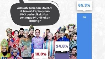 IDE：正面评价达92.5%   65%公仆挺安华续执政