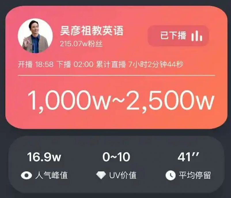 吴彦祖首次直播千万人观看 英语课程销售额破600万令吉