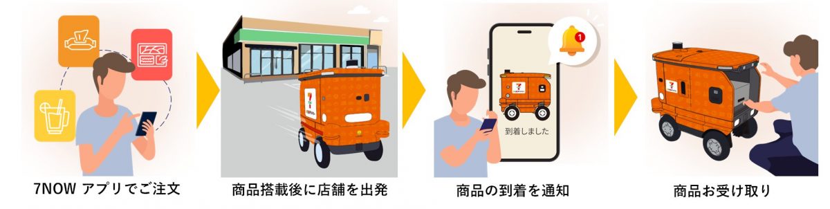 拼盘  日本7 - 11试行机械人送货服务