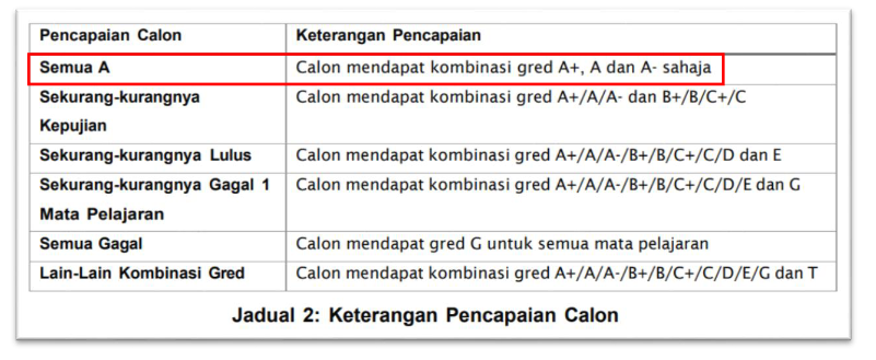 龙门忽移 规则改写:A-考生被一纸新规判出局