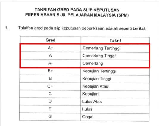 龙门忽移 规则改写:A-考生被一纸新规判出局