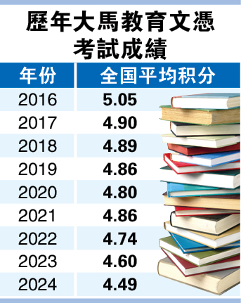 新闻专题下篇/10A自动录取 但A-“不配”?