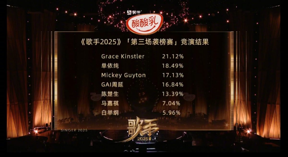 歌手2025|查理普斯唱赢单依纯成功袭榜 马嘉祺晋级被嘲“校园歌手”
