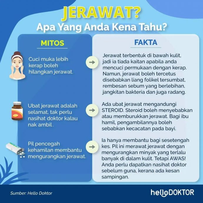 求真／吃避孕药可减少青春痘？ 要小心！