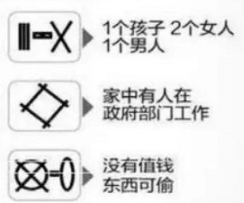 疑小偷门口作记号 屋主网搜后语塞“被羞辱了”